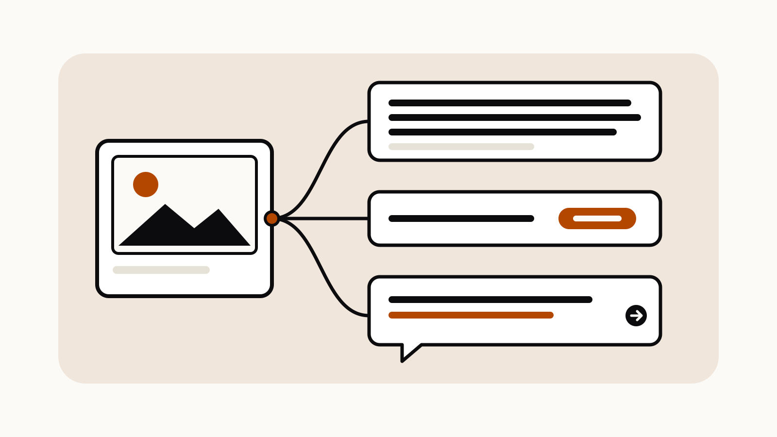 A picture card branches into three prompt cards: a long paragraph, a short line with an orange parameter tag and a chat bubble.