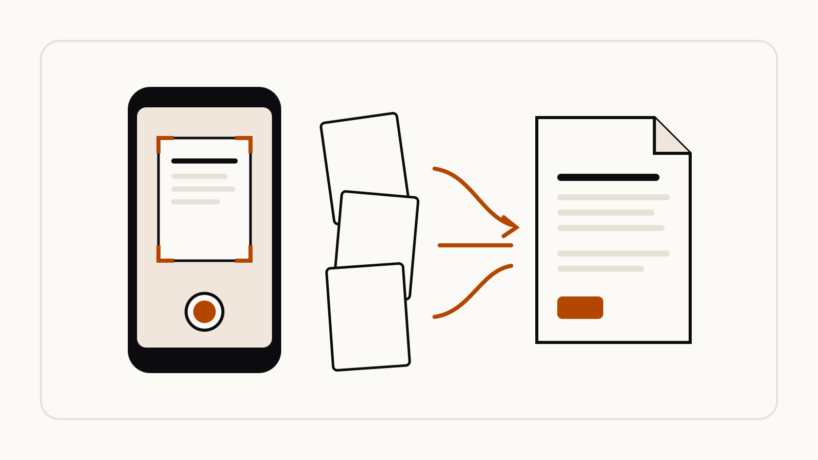 A phone camera framing a paper page, with three loose pages merging into one document
