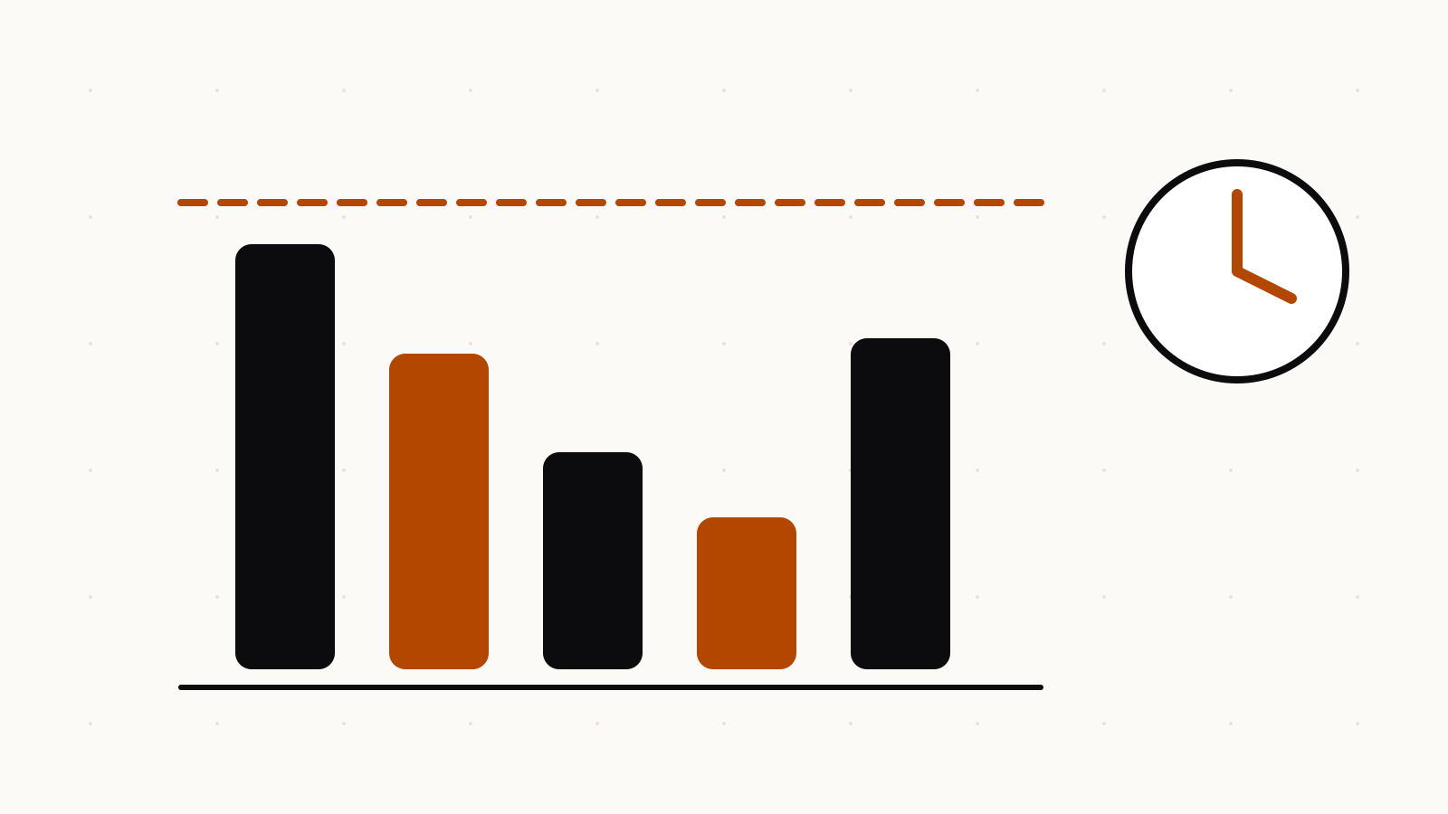Illustration of five usage bars under a dashed cap line beside a clock face