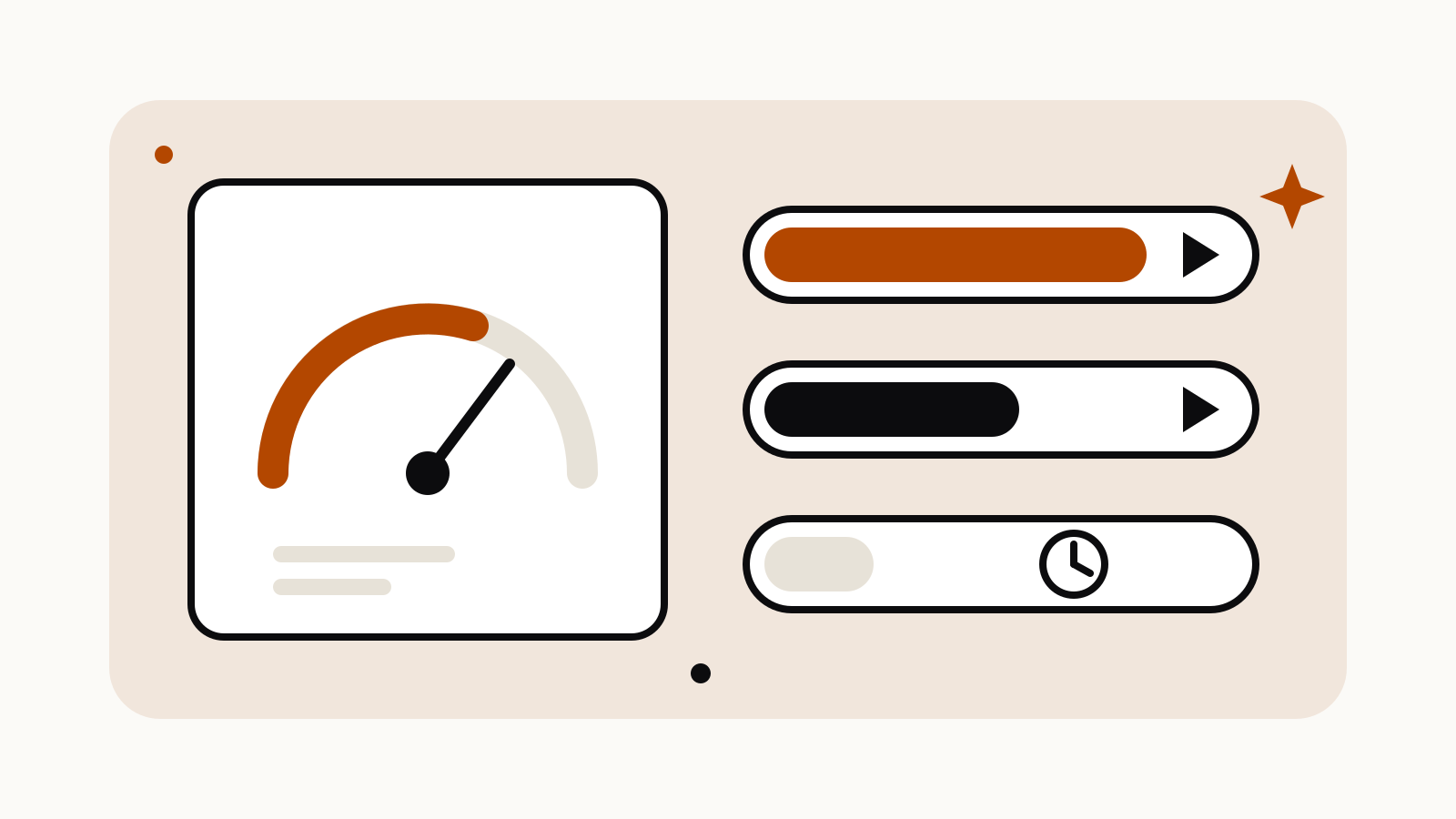 A speed gauge beside three progress tracks: a long orange bar, a shorter black bar and a short bar waiting next to a clock.