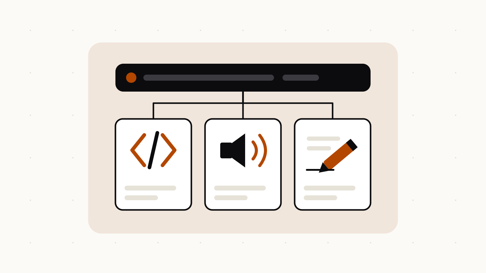 A dark instruction bar on a beige panel connected to three white cards showing a code symbol, a speaker and a pen.
